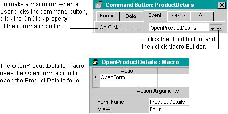 Create a macro linked to an event