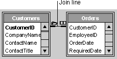 Join lines show relationship between tables