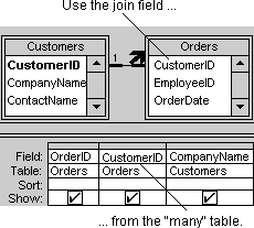 Include the join field to create an AutoLookup query