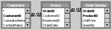 Extra table in a join provides relationship between tables