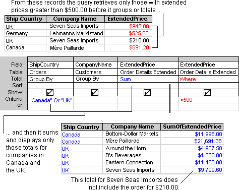 Limit the record and calculate the total by using the same field