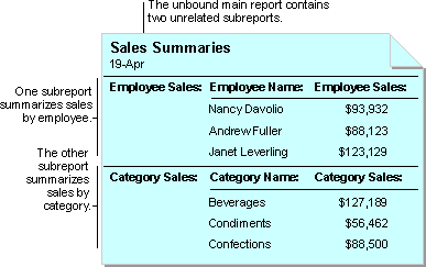 Unbound main report with two subreports displaying unrelated data