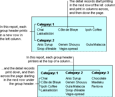 Report where each group header prints in a new row