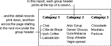 Report where each group header prints in a new column