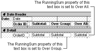 Text boxes that calculate running sums shown in Design view