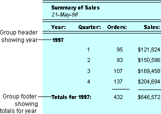 Report that groups date values by year and quarter