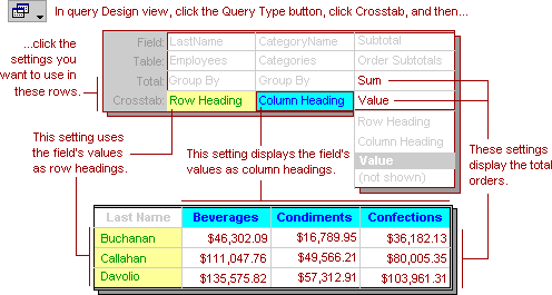 Example of how to fill in the query design grid for a crosstab query