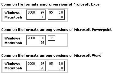 Common file formats among versions of Microsoft Excel, PowerPoint, and Word