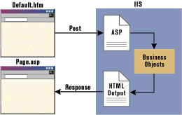 Figure 1: An Inelegant Solution