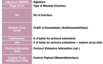 Figure 8  A Custom OBJREF