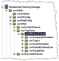 Figure 7: Defining Names