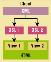 Figure 8: The Client Box