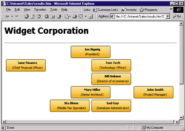 Figure 11: An Organizational Chart Using XSL