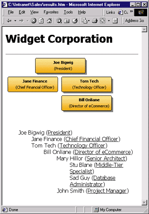 Figure 13: Full-featured Organizational Chart