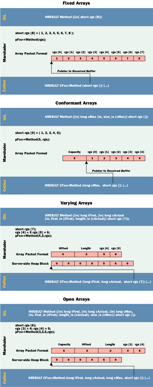 Figure 1: Arrays Aplenty