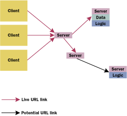 Figure 5  Real-time Multiple User Collaboration