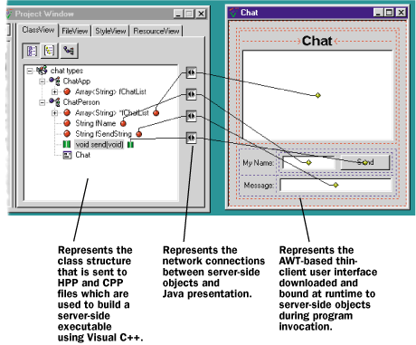 Figure 10  Chat Applet in Development