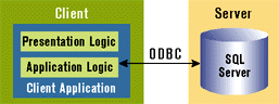 Figure 2: Two-tier Model