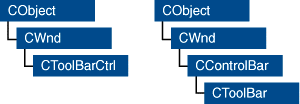 Figure 1  Class Hierarchy