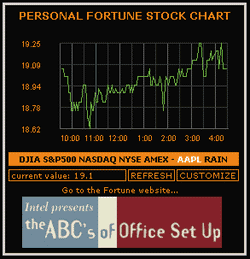 Figure 1: Fortune Personal Stock Chart 