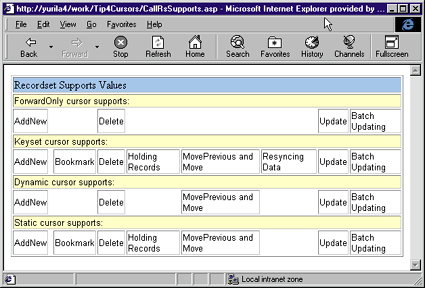 Figure 12: Testing Recordsets