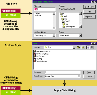 Figure 2 Old-style versus Explorer-style Dialog