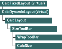 Figure 6 CalcSize Callers