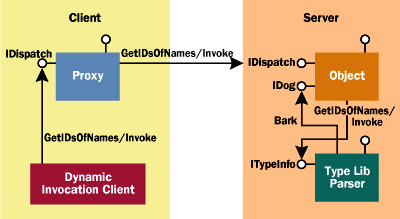 Figure 2 No Thread Affinity