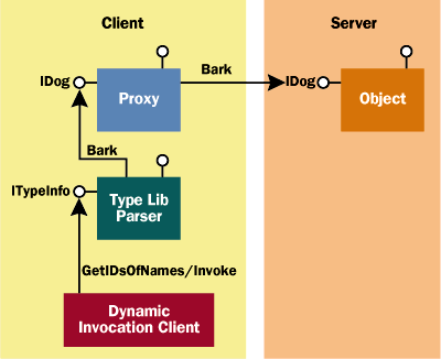 Figure 3 Thread Affinity