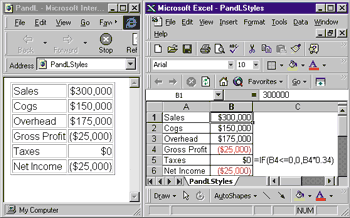 Figure 4: Profit and Loss Statement