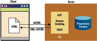 Figure 1: Creating a Generic Layer of Data