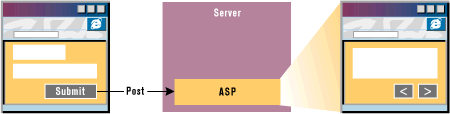 Figure 1: Traditional Web-based App Schema