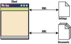 Figure 2: Configuring Programs