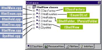 Figure 4: Classes and Interfaces