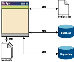 Figure 3: An Easy-to-Read System