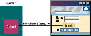 Figure 1: Remote Scripting Schema