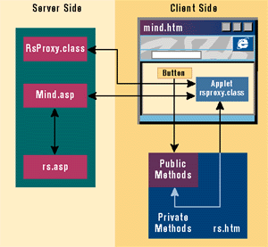 Figure 2: MSL Architecture