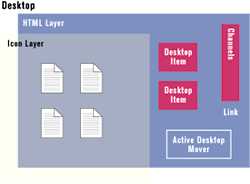 Figure 9: Icons and Desktop Items