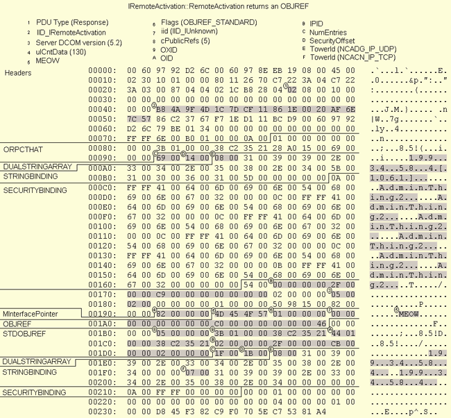 Figure 12 IUnknown Response Packet