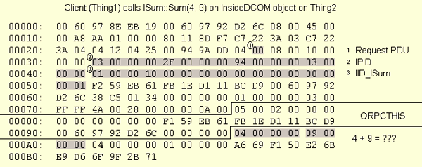 Figure 19 ISum Request Packet