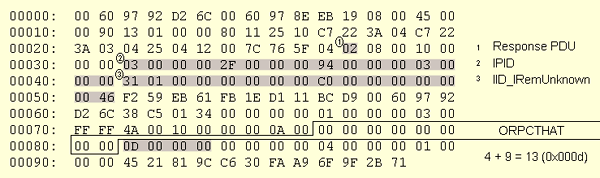 Figure 20 ISum Response Packet