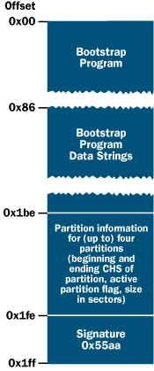 Figure 7  The MBR