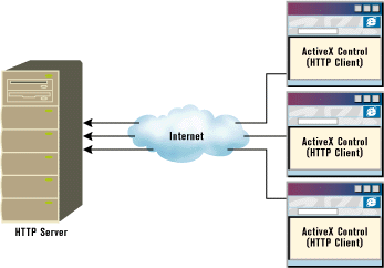 Figure 1: Original Virtual Whiteboard Architecture