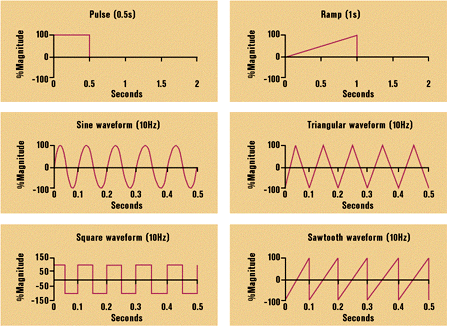 Figure 1: Time-based Effects