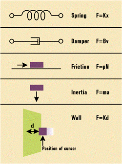 Figure 2: Space-based Effects