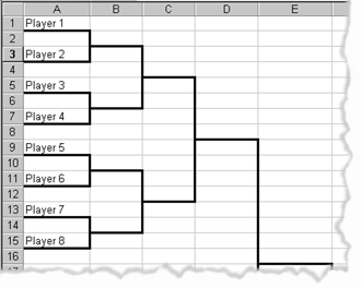 Figure 2: Tournament Bracket Chart