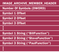 Figure 1  Names Linker Member