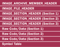 Figure 2  Archive Member