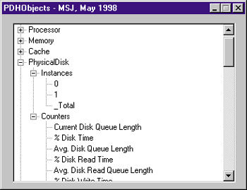 Figure 4 PDHObjects Hierarchy