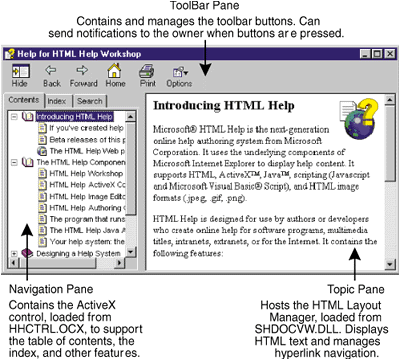 Figure 1  A Typical HTML Help Window